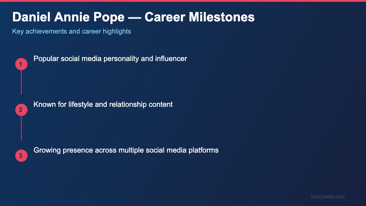 Daniel Annie Pope career milestones