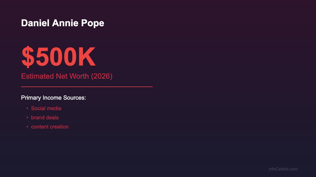 Daniel Annie Pope net worth summary