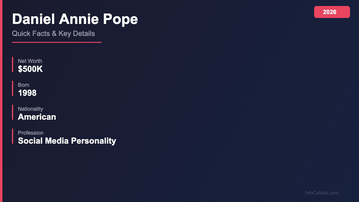 Daniel Annie Pope quick facts