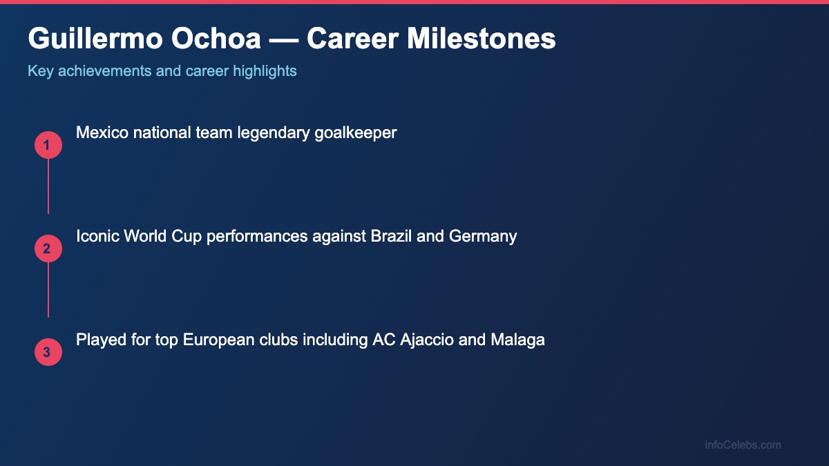 Guillermo Ochoa career milestones