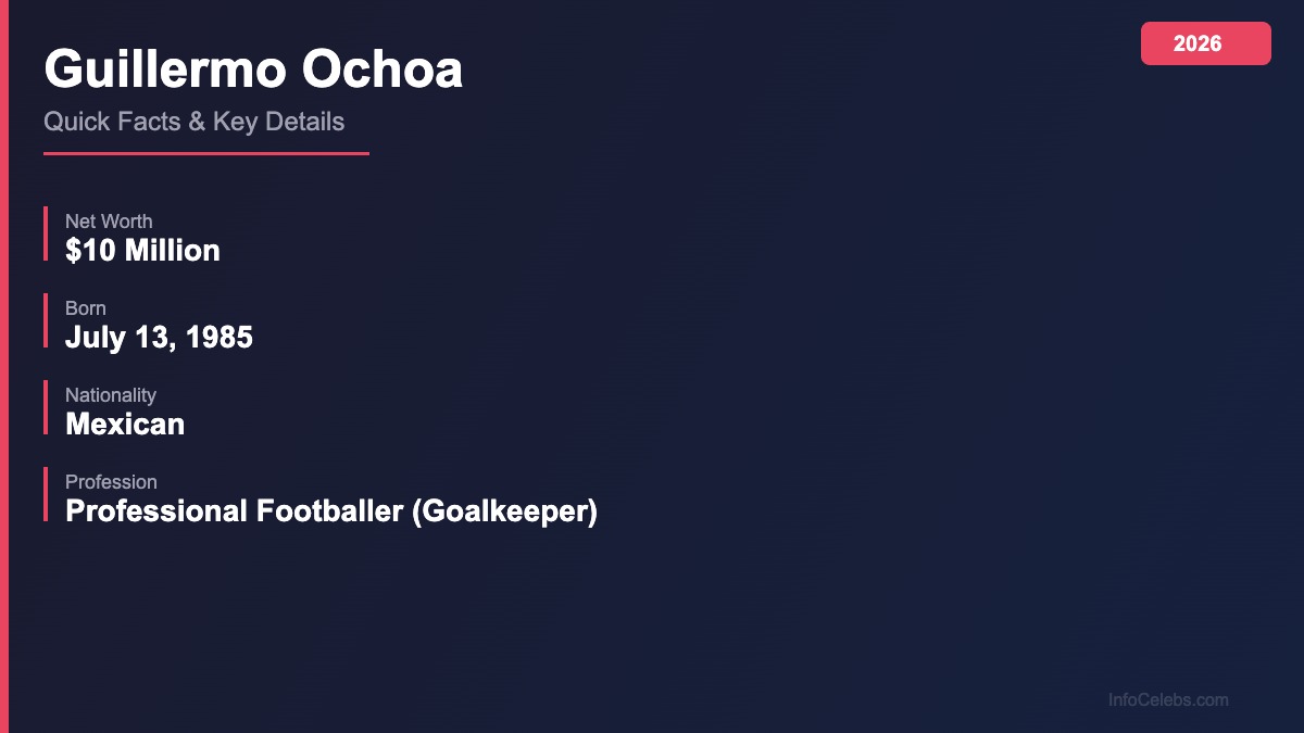 Guillermo Ochoa quick facts