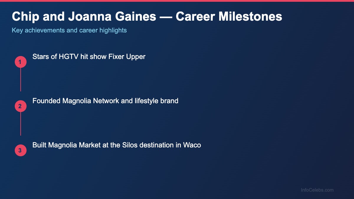 Chip and Joanna Gaines career milestones