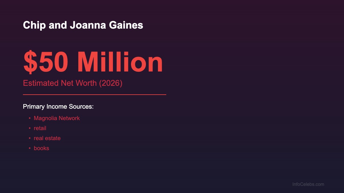 Chip and Joanna Gaines net worth summary