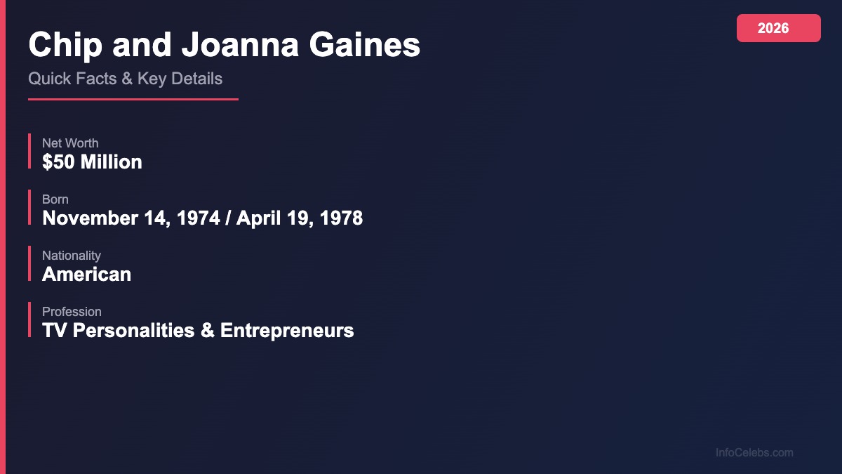 Chip and Joanna Gaines quick facts