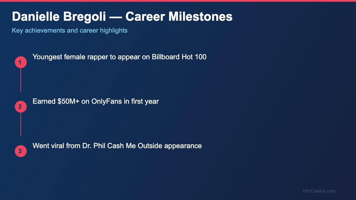 Danielle Bregoli career milestones
