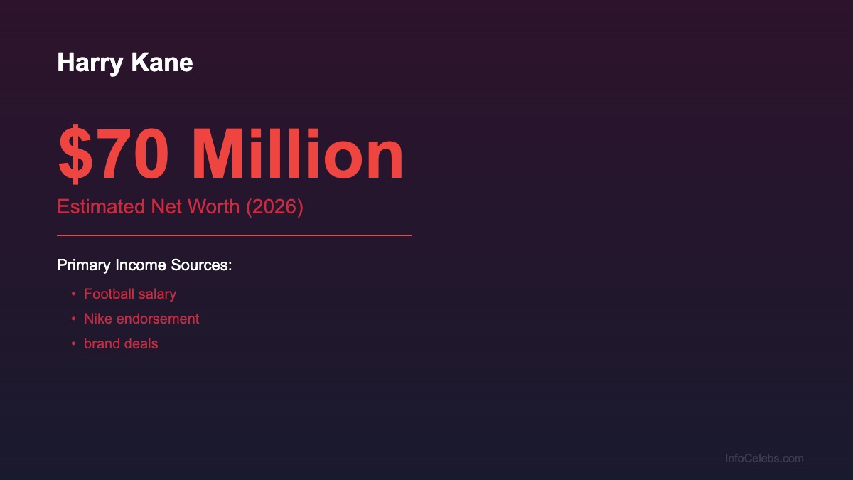 Harry Kane net worth summary