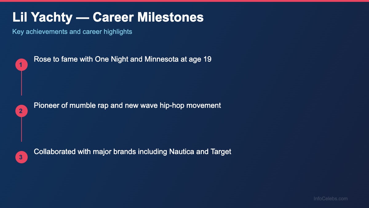 Lil Yachty career milestones