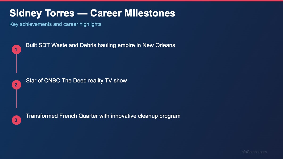 Sidney Torres career milestones