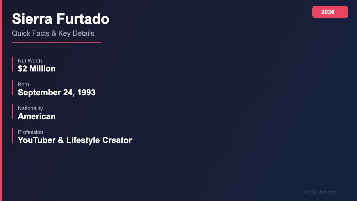 Sierra Furtado quick facts