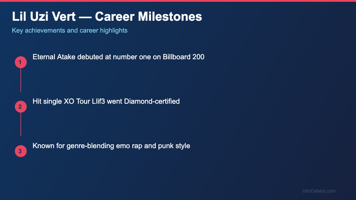 Lil Uzi Vert career milestones