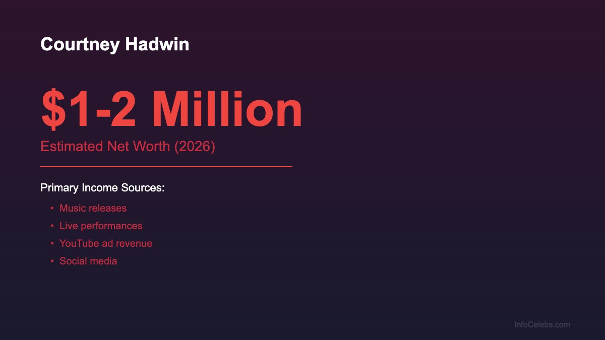 Courtney Hadwin net worth summary