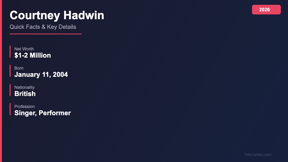 Courtney Hadwin quick facts