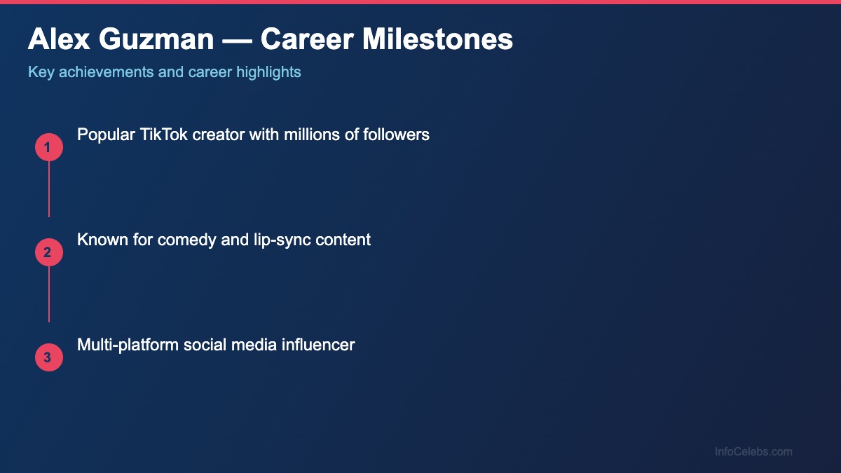 Alex Guzman career milestones