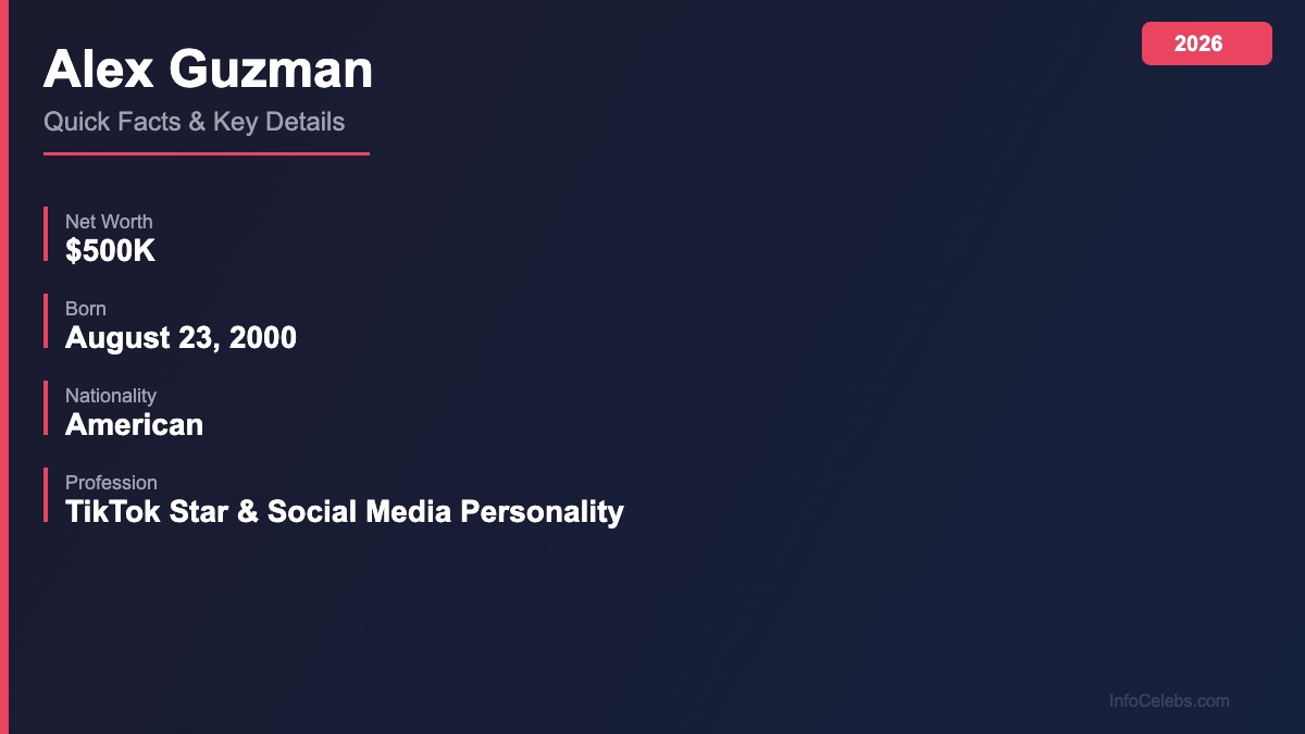 Alex Guzman quick facts