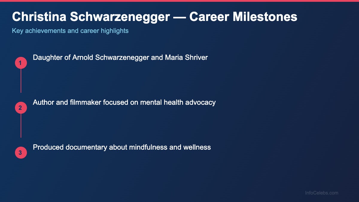 Christina Schwarzenegger career milestones