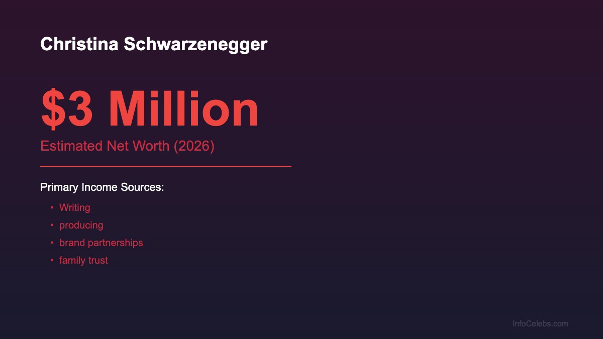 Christina Schwarzenegger net worth summary