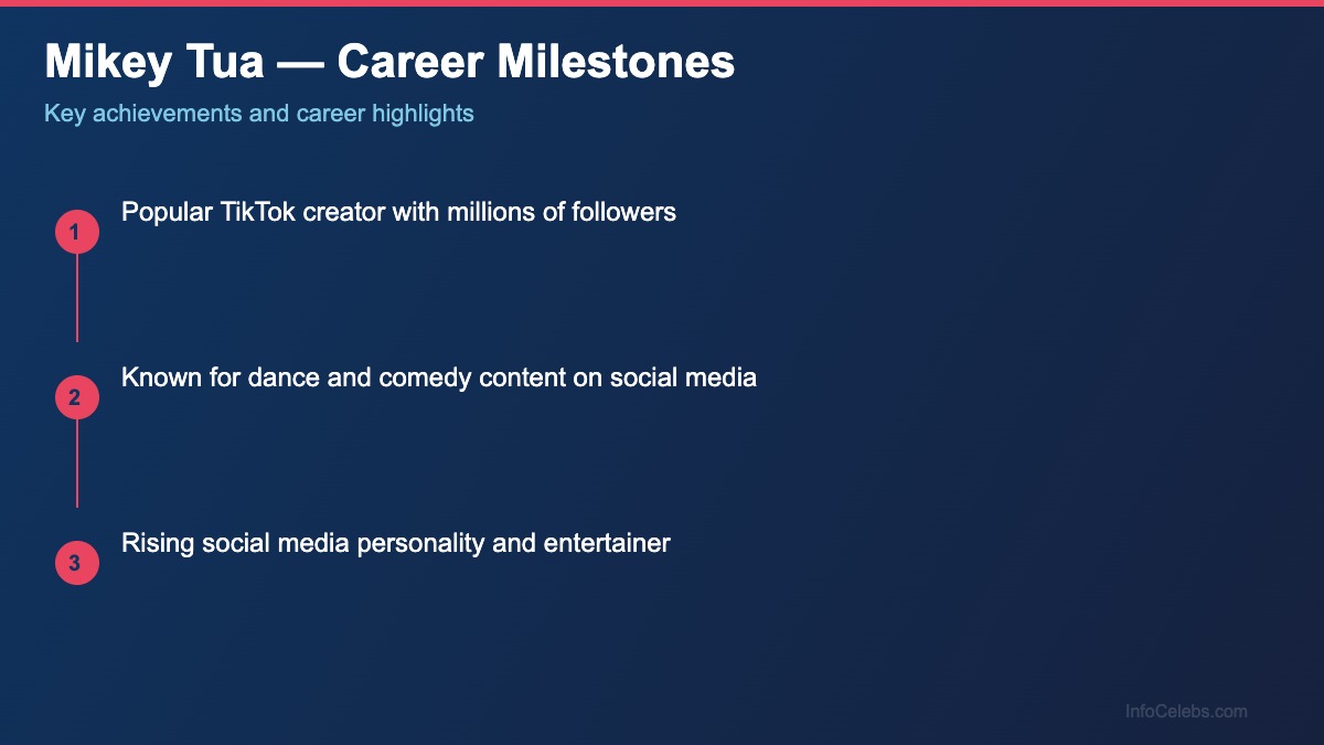 Mikey Tua career milestones