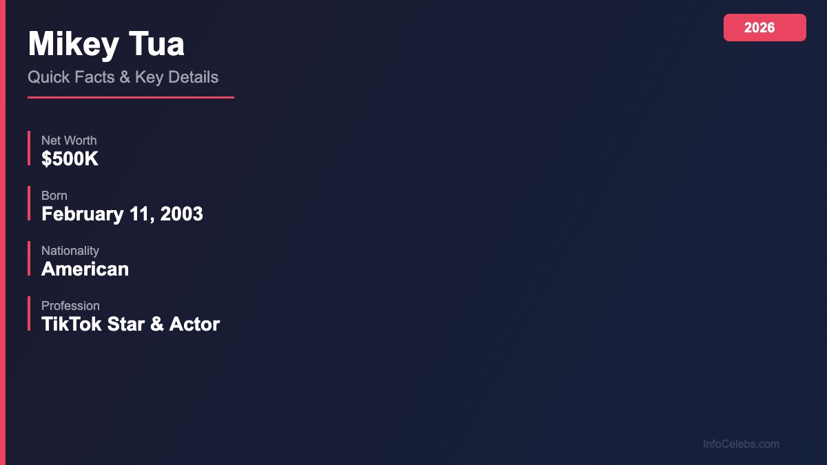 Mikey Tua quick facts