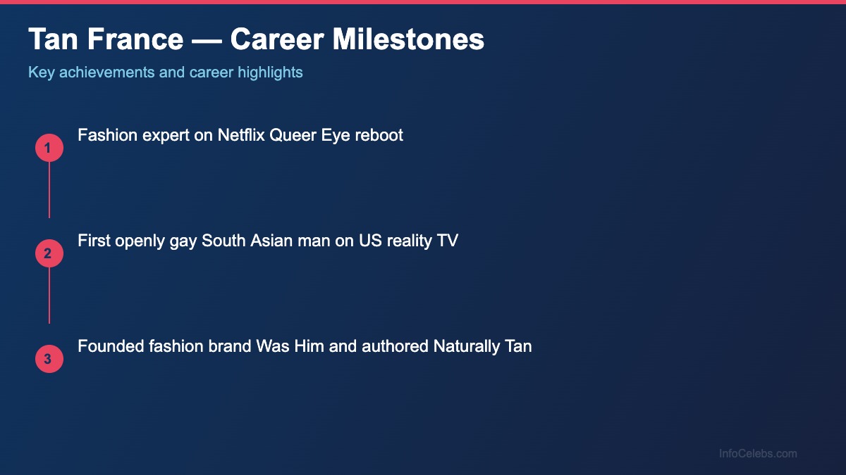 Tan France career milestones