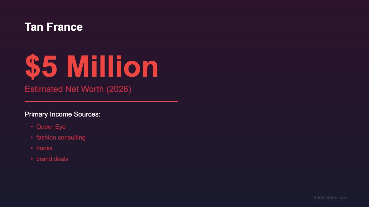 Tan France net worth summary