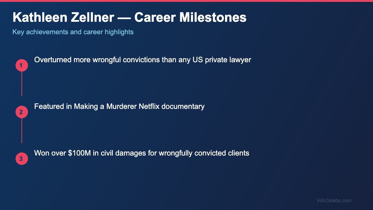 Kathleen Zellner career milestones