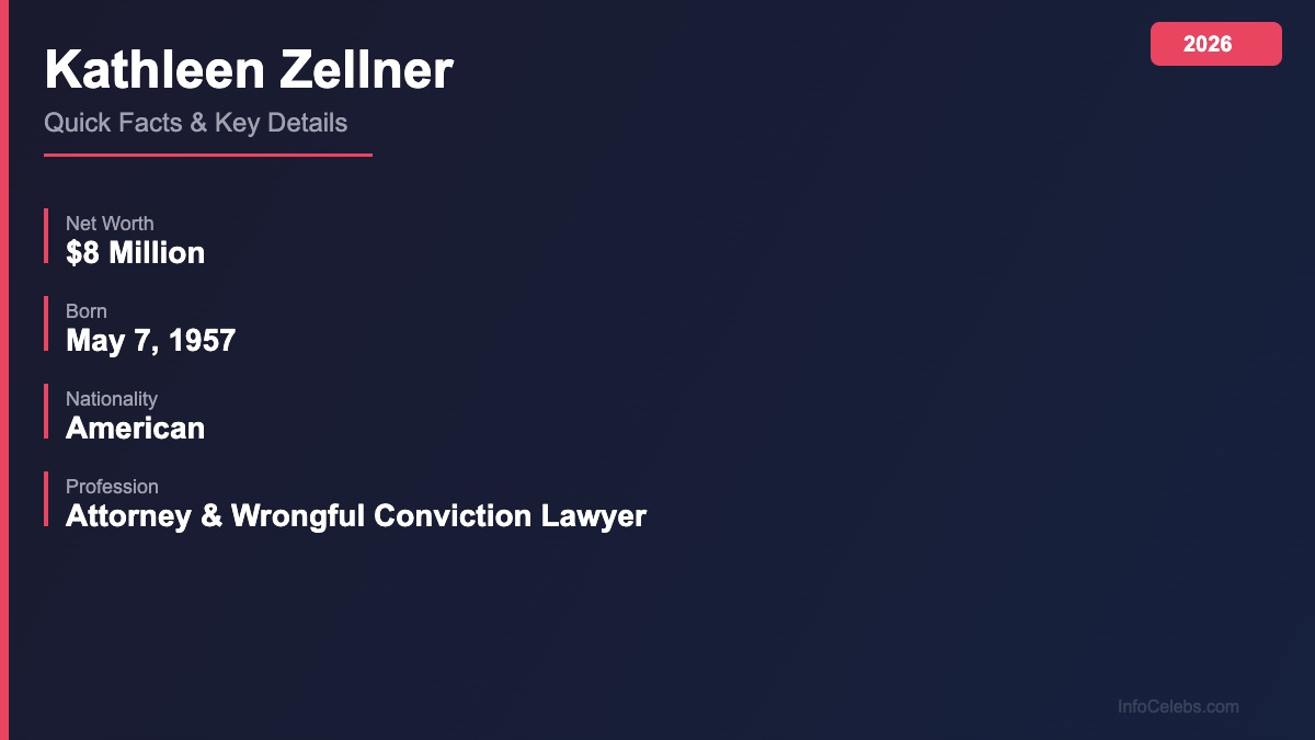 Kathleen Zellner quick facts