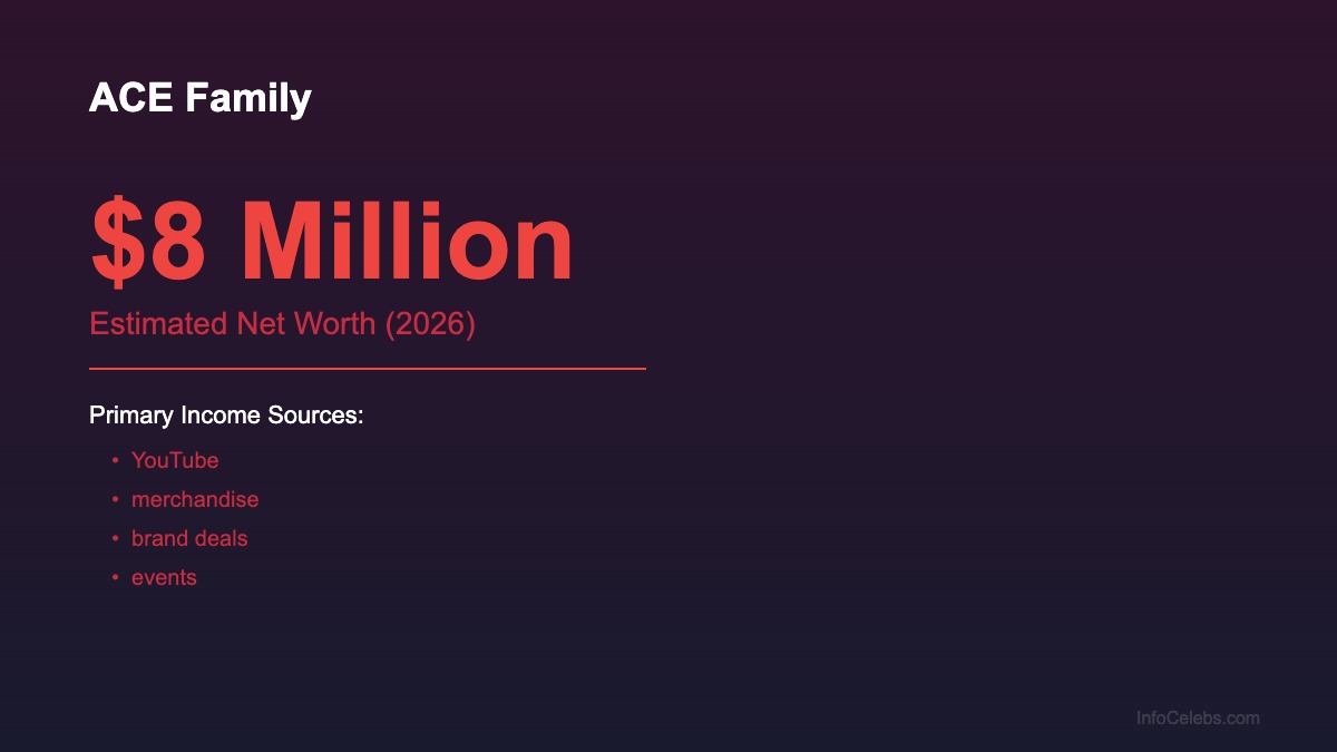 ACE Family net worth summary