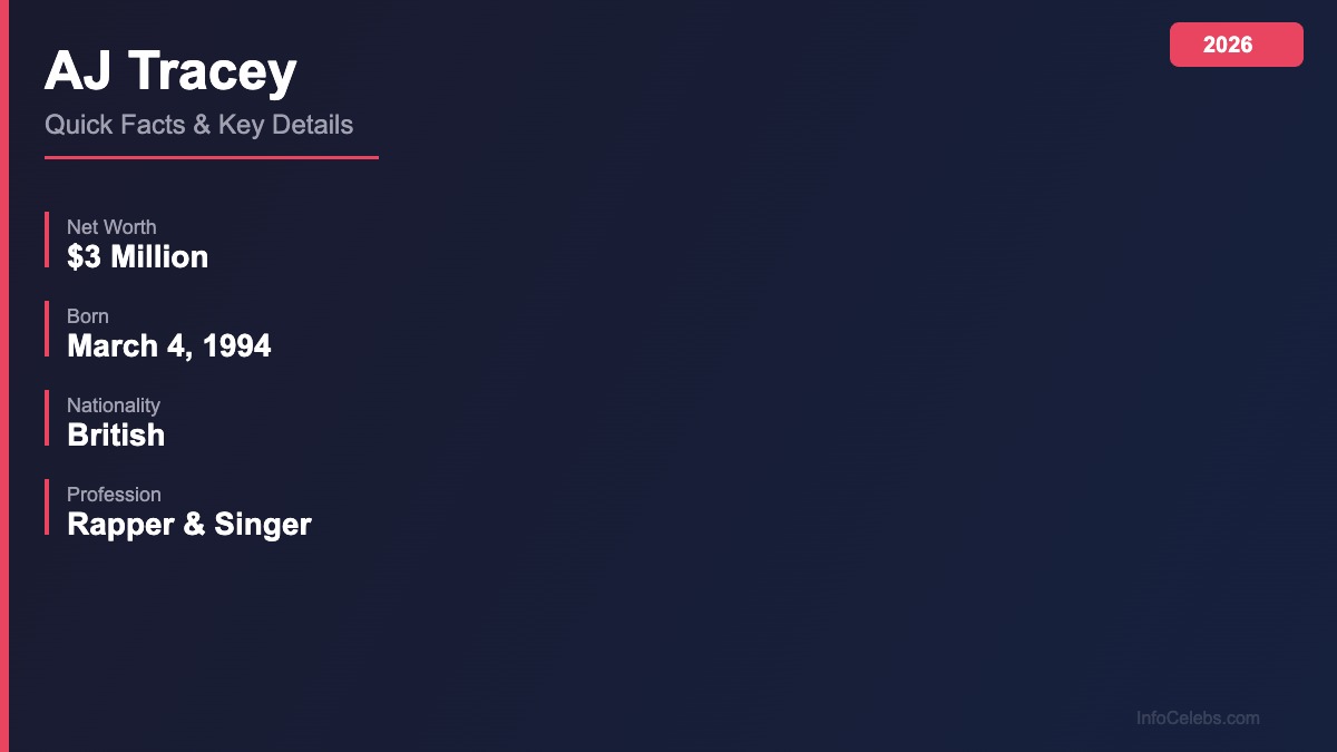 AJ Tracey quick facts