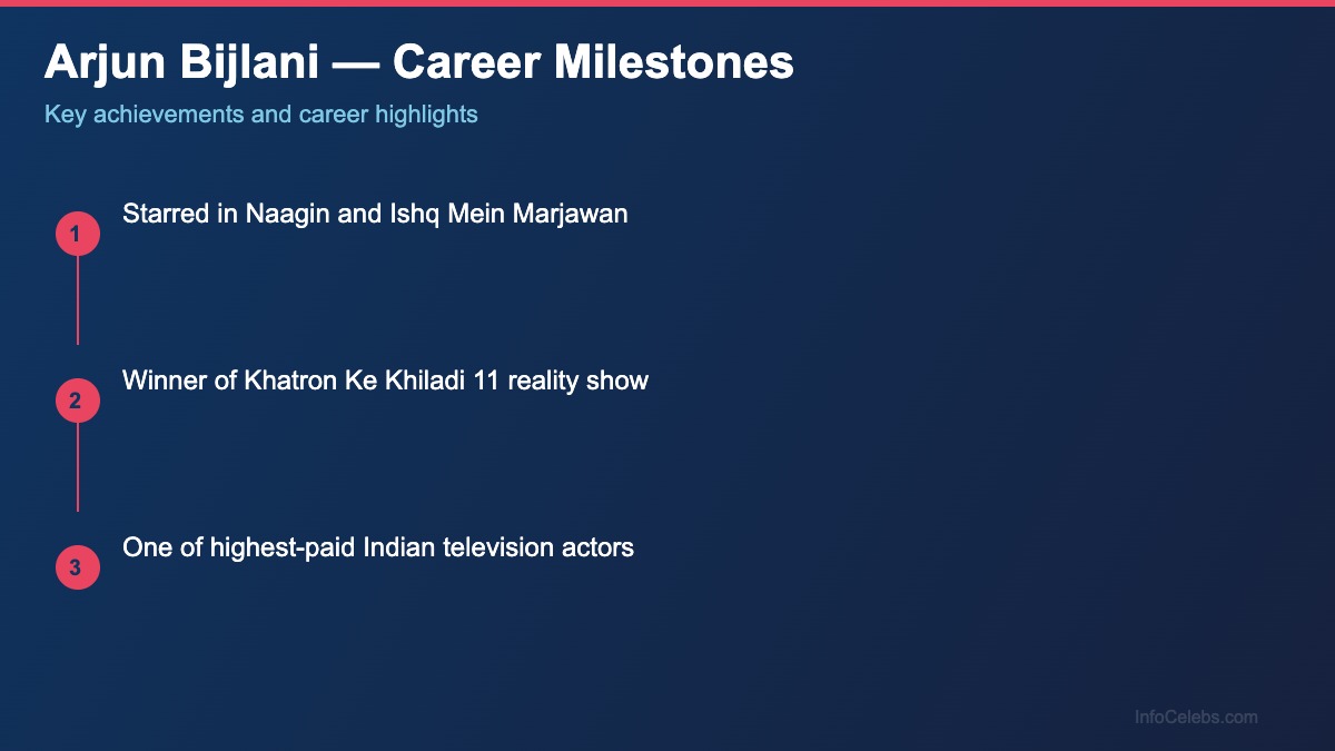 Arjun Bijlani career milestones