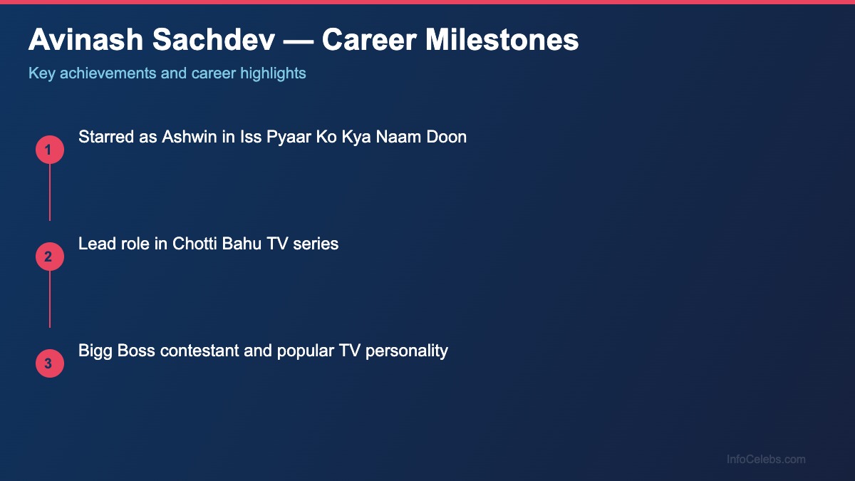 Avinash Sachdev career milestones