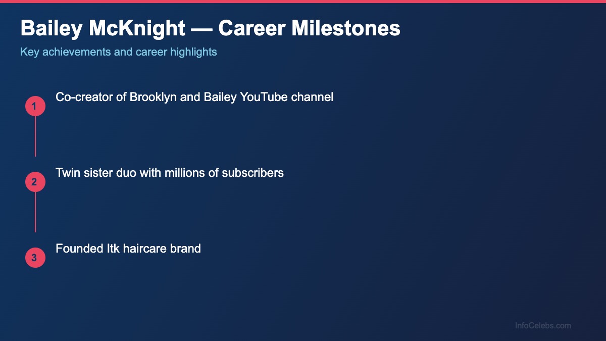 Bailey McKnight career milestones