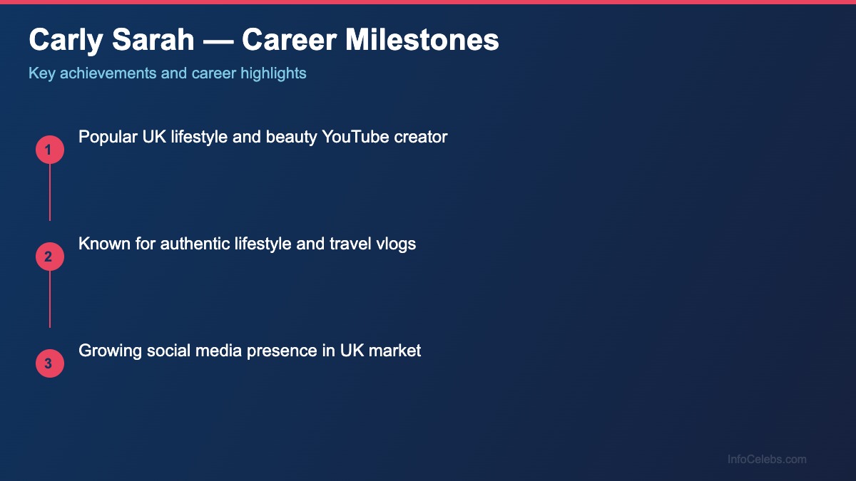 Carly Sarah career milestones