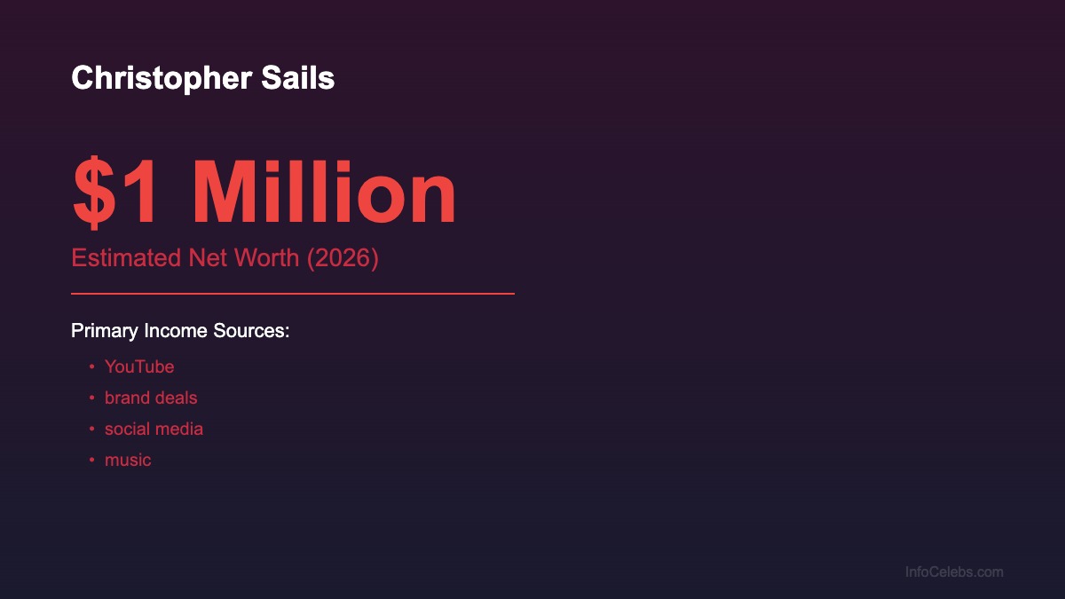 Christopher Sails net worth summary
