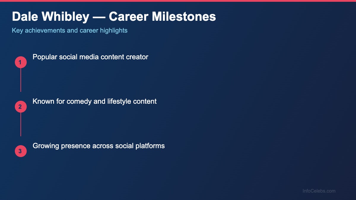 Dale Whibley career milestones