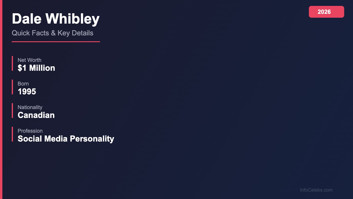 Dale Whibley quick facts