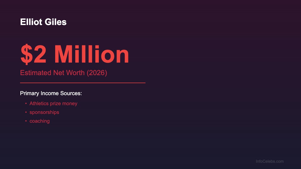 Elliot Giles net worth summary