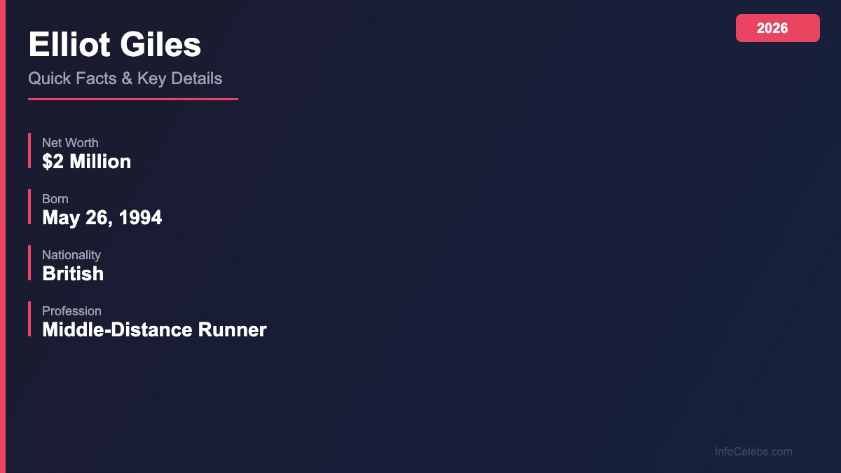 Elliot Giles quick facts