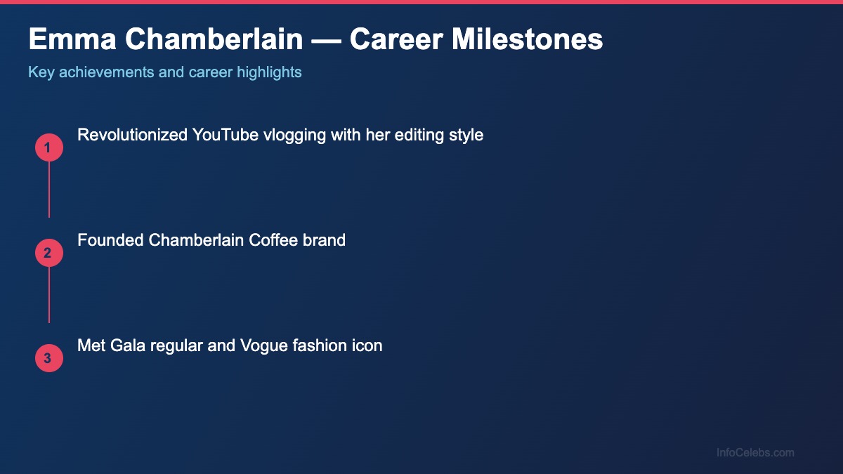 Emma Chamberlain career milestones
