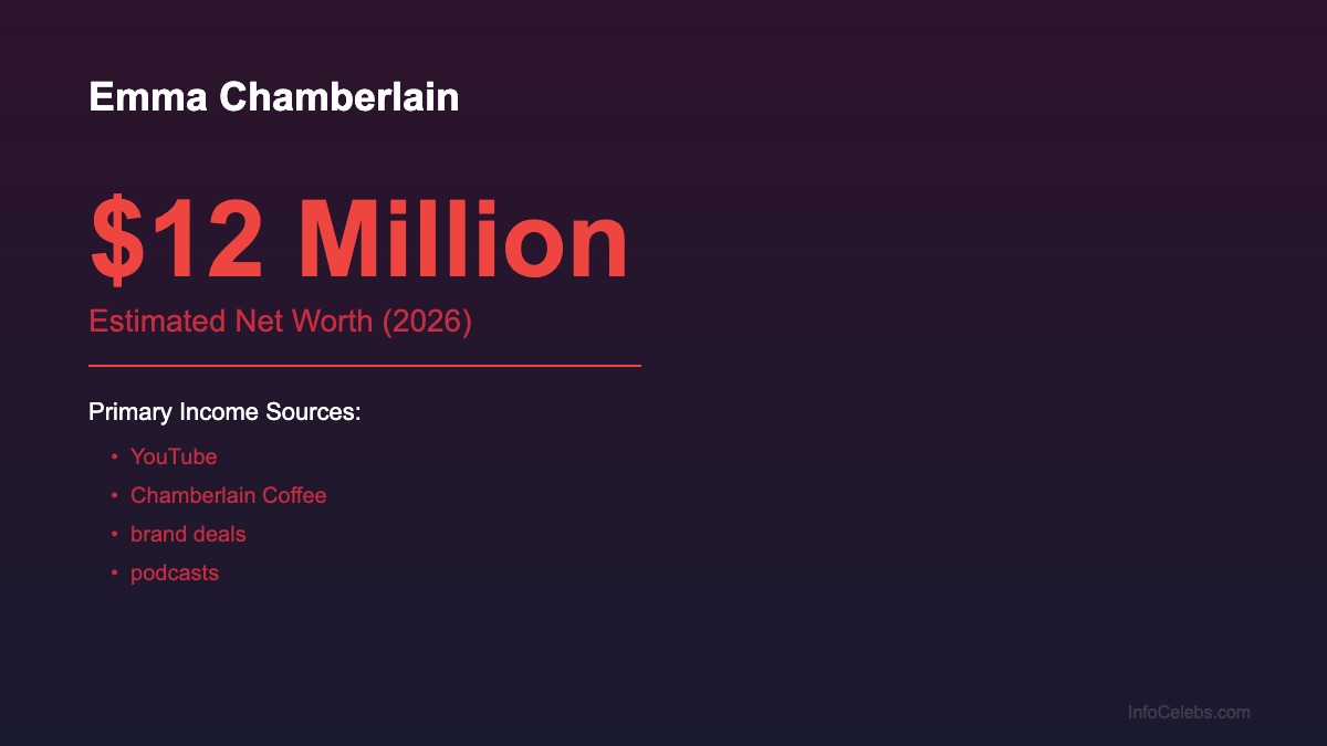 Emma Chamberlain net worth summary