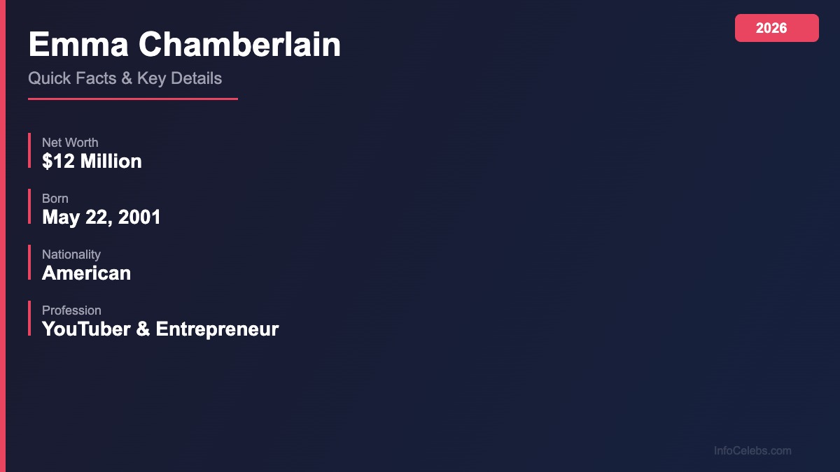 Emma Chamberlain quick facts
