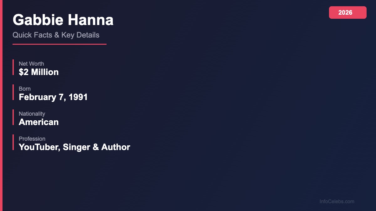 Gabbie Hanna quick facts