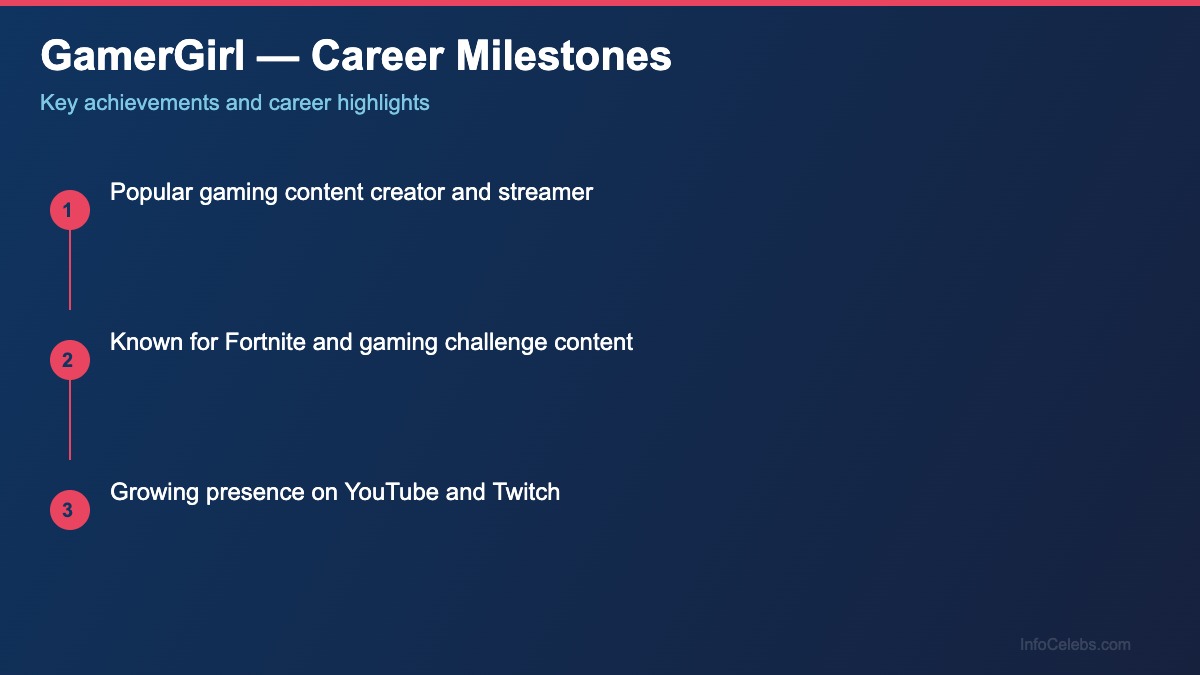 GamerGirl career milestones