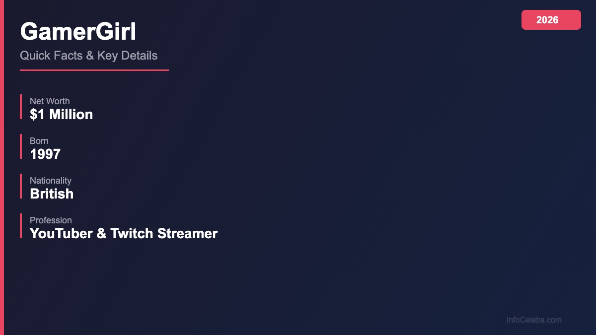 GamerGirl quick facts