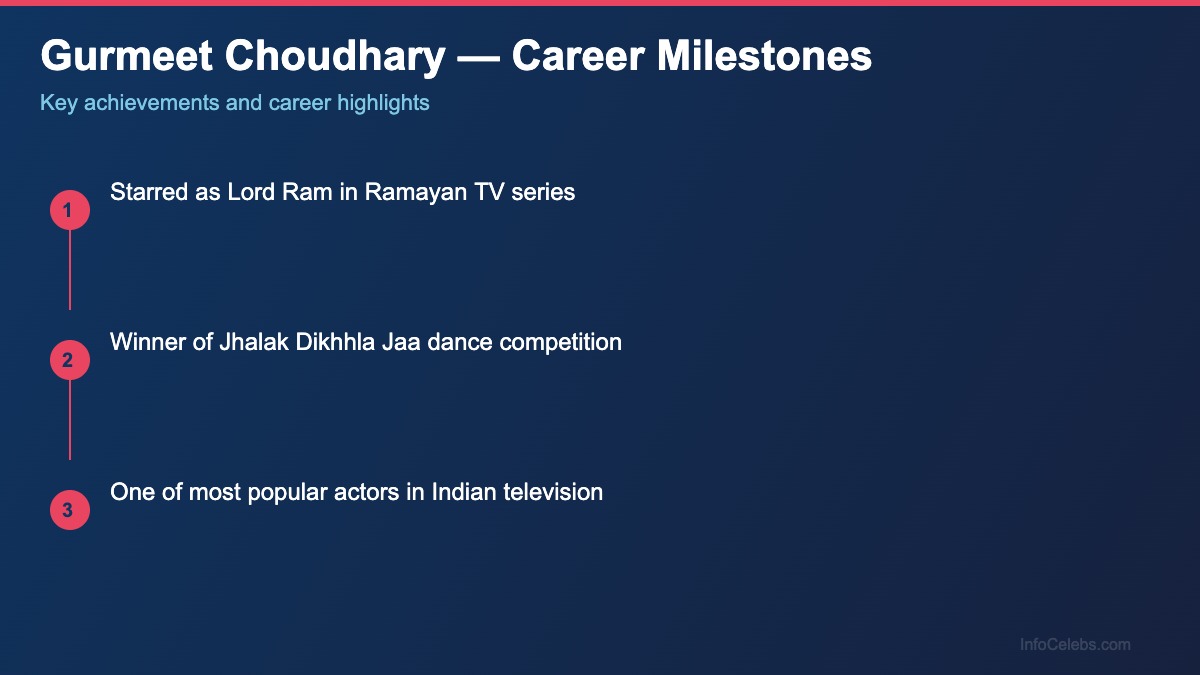 Gurmeet Choudhary career milestones