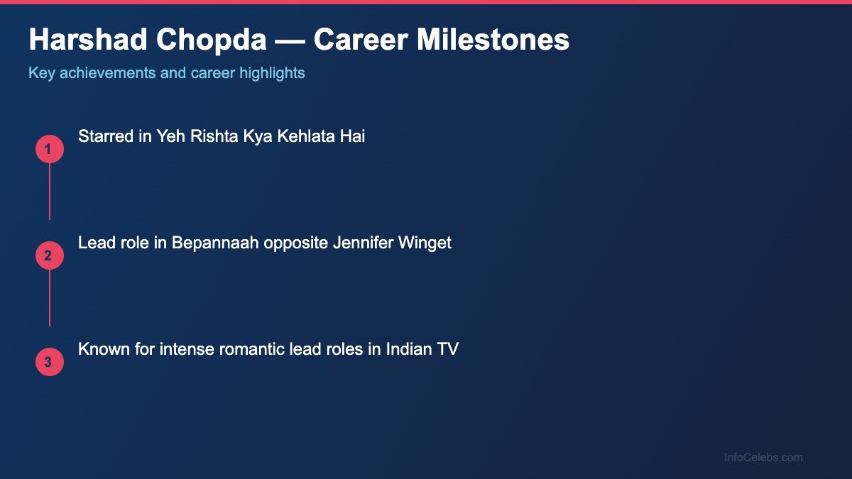 Harshad Chopda career milestones