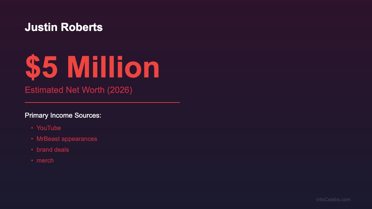 Justin Roberts net worth summary