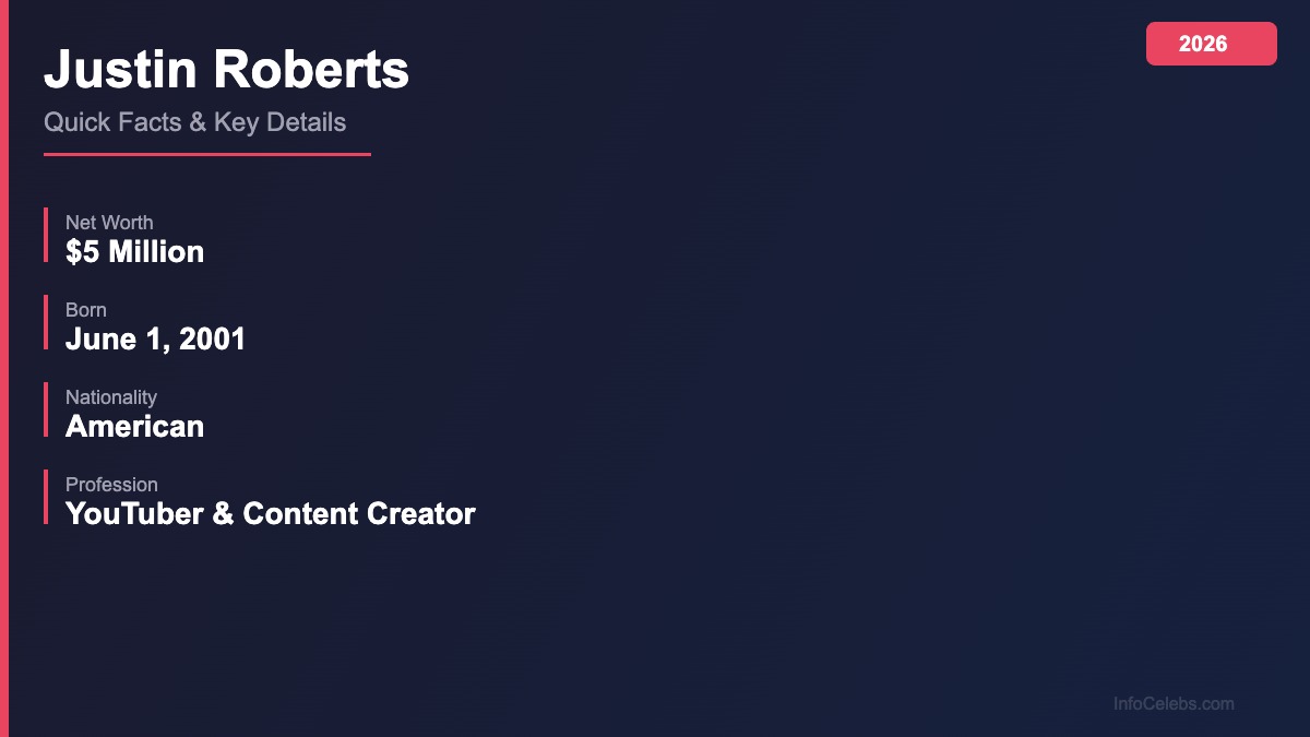 Justin Roberts quick facts