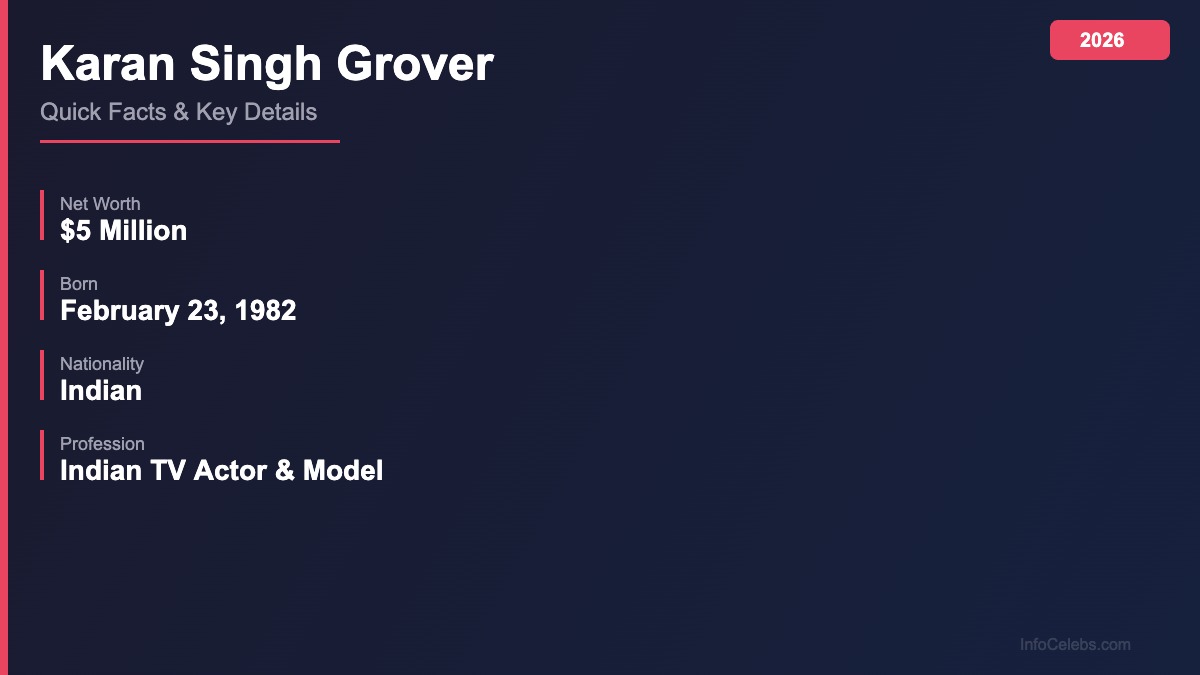 Karan Singh Grover quick facts