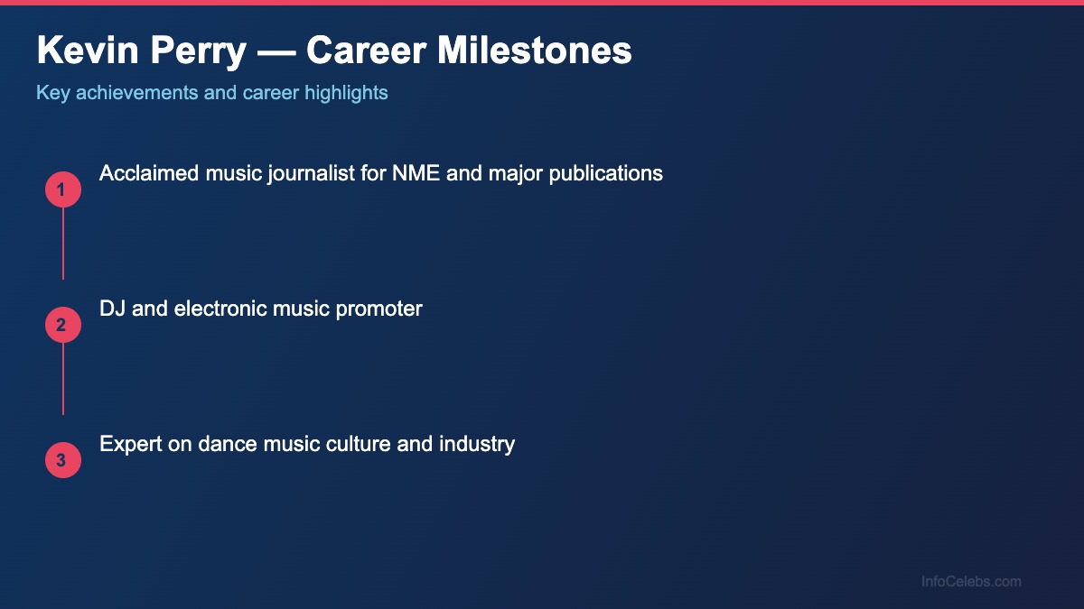Kevin Perry career milestones