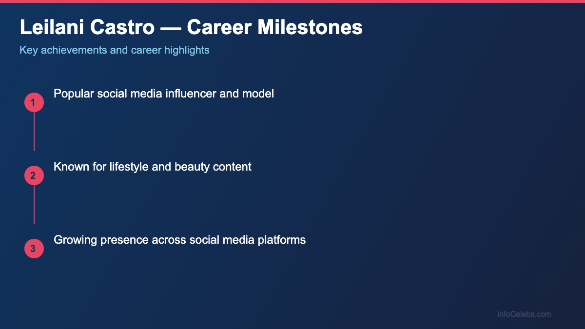 Leilani Castro career milestones